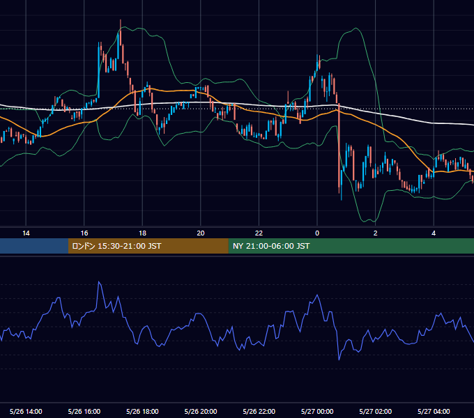 2024年5月26日（日） BTC/USD 5分足チャート