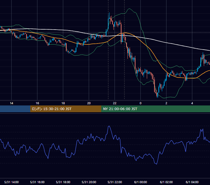 2024年5月31日（金） BTC/USD 5分足チャート