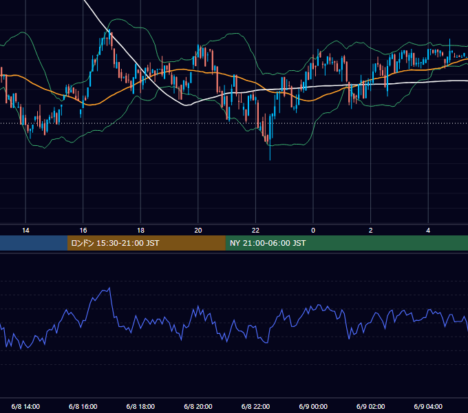2024年6月8日（土） BTC/USD 5分足チャート