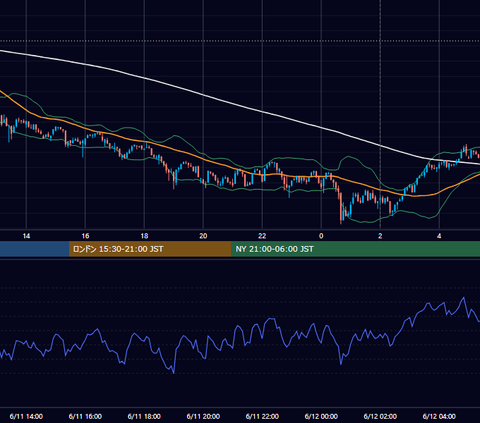 2024年6月11日（火） BTC/USD 5分足チャート