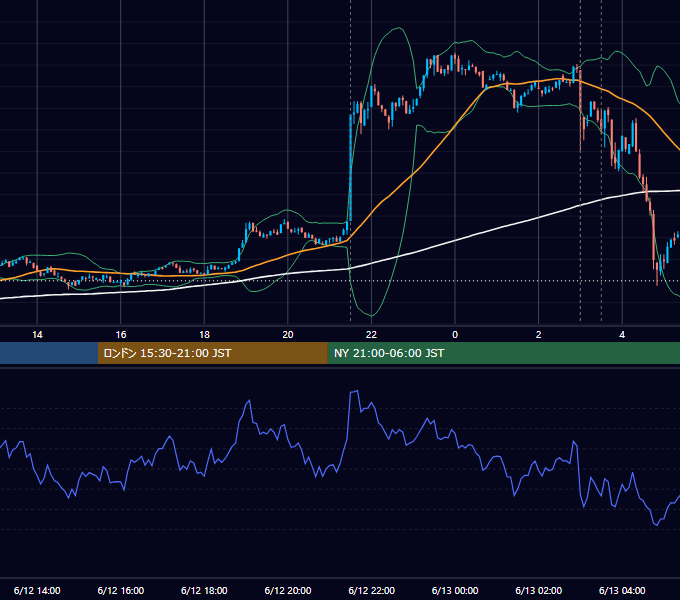 2024年6月12日（水） BTC/USD 5分足チャート