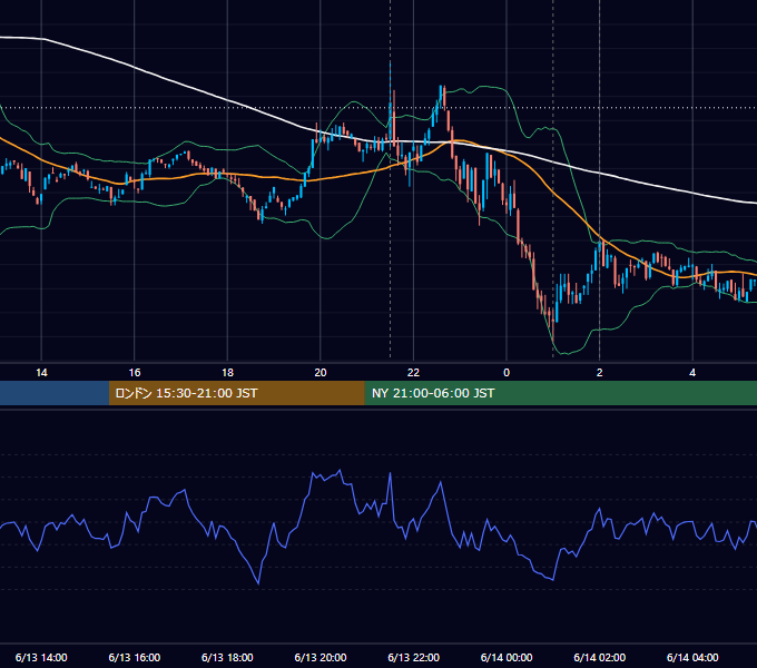 2024年6月13日（木） BTC/USD 5分足チャート