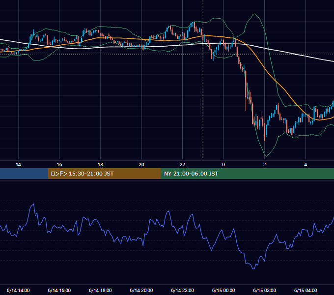 2024年6月14日（金） BTC/USD 5分足チャート