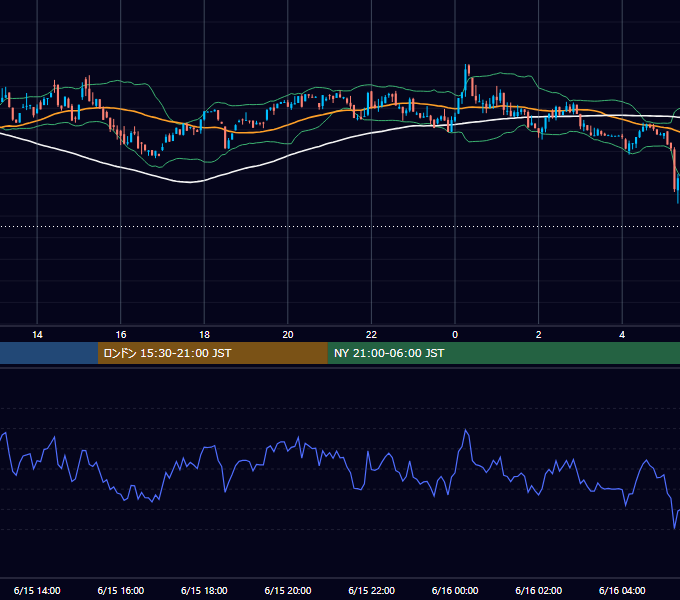 2024年6月15日（土） BTC/USD 5分足チャート