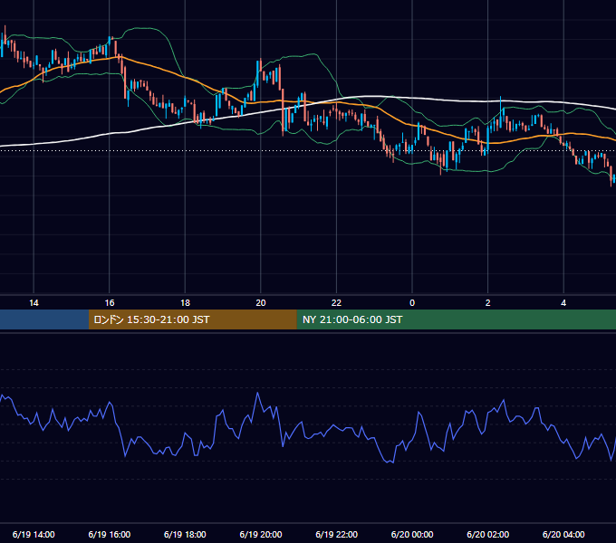 2024年6月19日（水） BTC/USD 5分足チャート