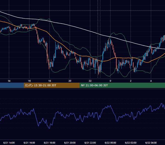2024年6月21日（金） BTC/USD 5分足チャート