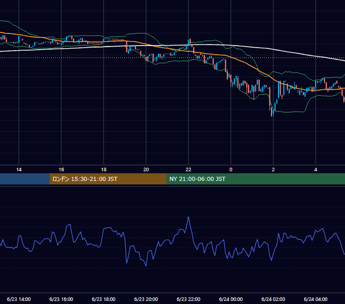 2024年6月23日（日） BTC/USD 5分足チャート