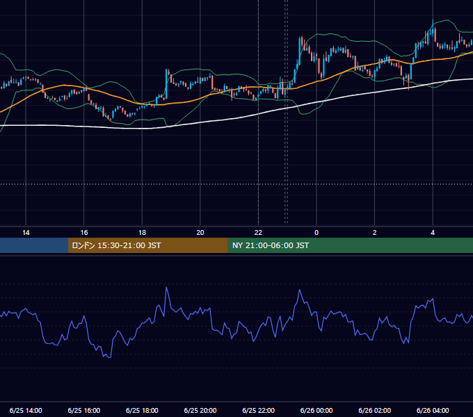 2024年6月25日（火） BTC/USD 5分足チャート