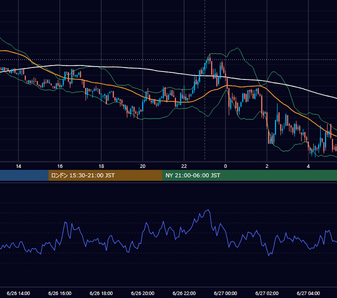 2024年6月26日（水） BTC/USD 5分足チャート