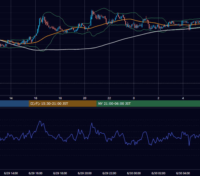 2024年6月29日（土） BTC/USD 5分足チャート
