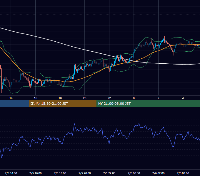 2024年7月5日（金） BTC/USD 5分足チャート