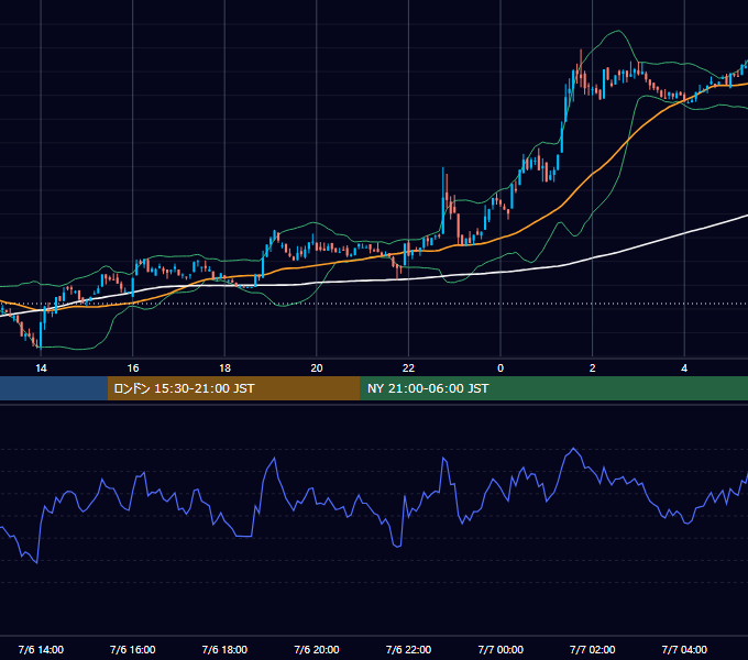 2024年7月6日（土） BTC/USD 5分足チャート