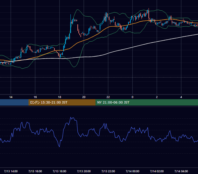 2024年7月13日（土） BTC/USD 5分足チャート