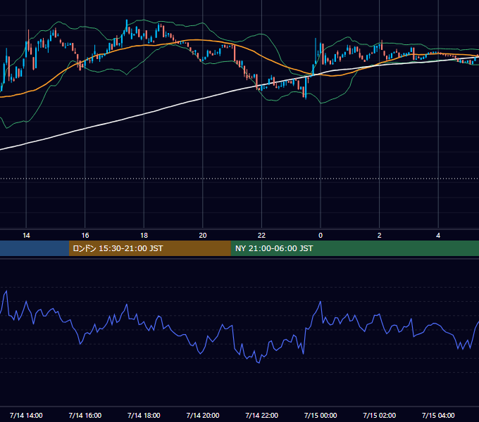 2024年7月14日（日） BTC/USD 5分足チャート