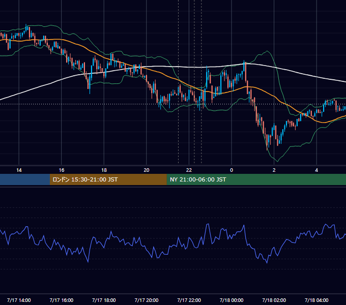 2024年7月17日（水） BTC/USD 5分足チャート