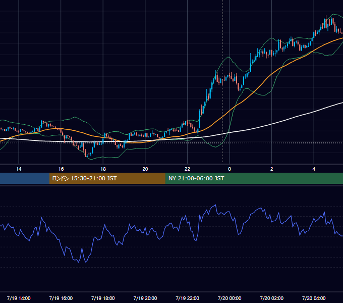 2024年7月19日（金） BTC/USD 5分足チャート