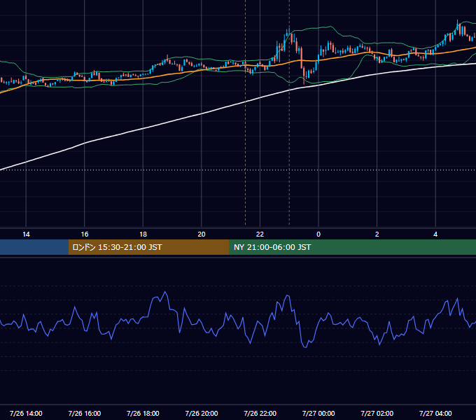 2024年7月26日（金） BTC/USD 5分足チャート