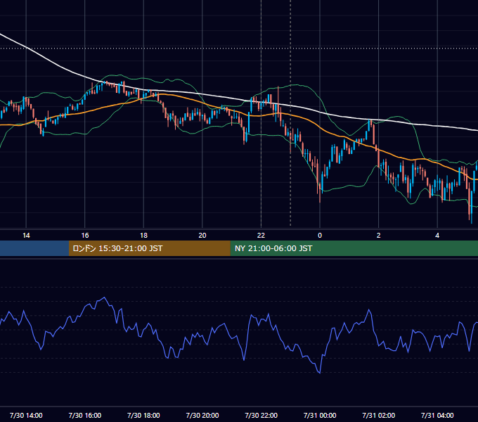 2024年7月30日（火） BTC/USD 5分足チャート