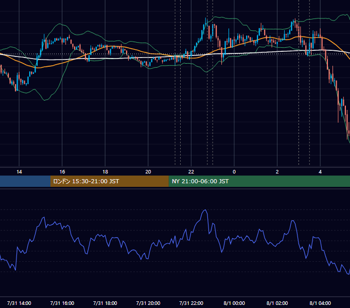 2024年7月31日（水） BTC/USD 5分足チャート