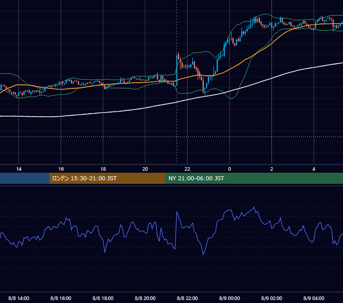 2024年8月8日（木） BTC/USD 5分足チャート