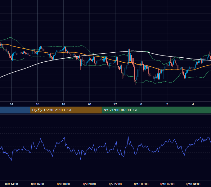2024年8月9日（金） BTC/USD 5分足チャート
