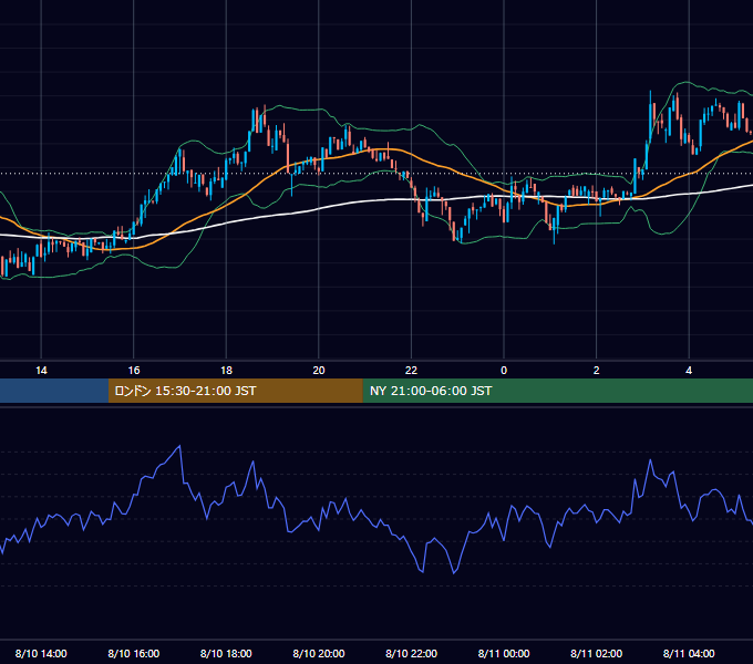 2024年8月10日（土） BTC/USD 5分足チャート