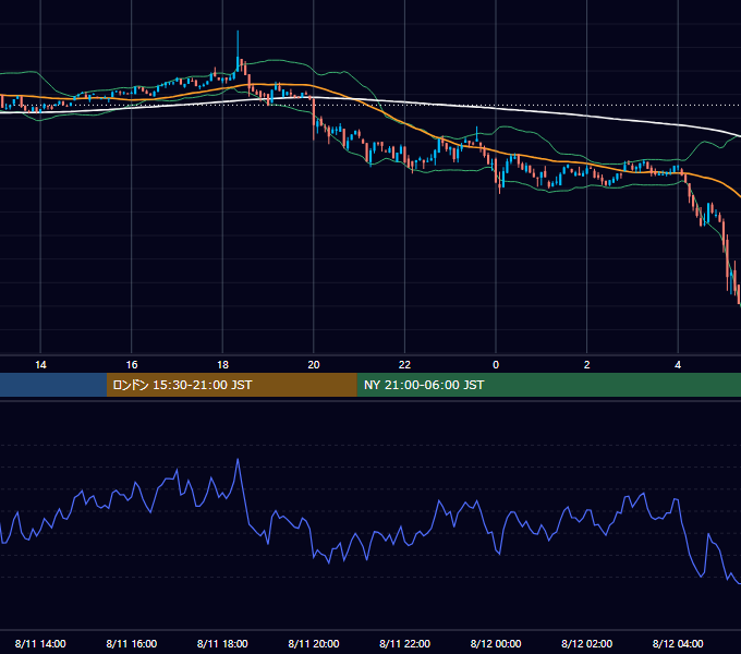 2024年8月11日（日） BTC/USD 5分足チャート