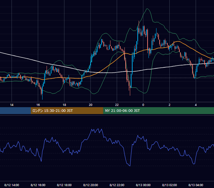 2024年8月12日（月） BTC/USD 5分足チャート