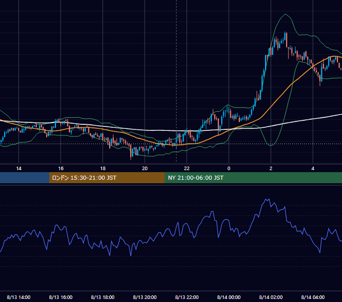2024年8月13日（火） BTC/USD 5分足チャート