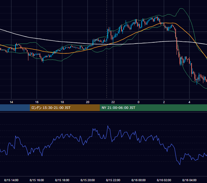 2024年8月15日（木） BTC/USD 5分足チャート