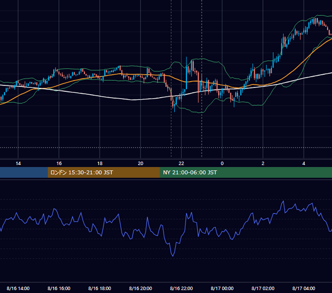 2024年8月16日（金） BTC/USD 5分足チャート