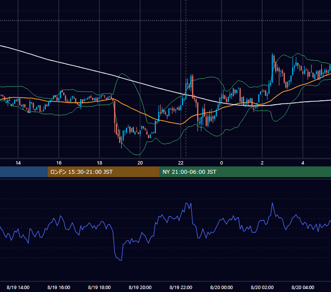 2024年8月19日（月） BTC/USD 5分足チャート