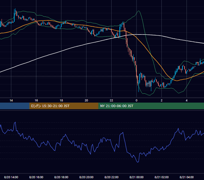 2024年8月20日（火） BTC/USD 5分足チャート