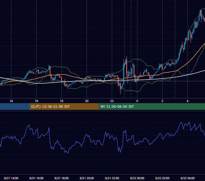2024年8月21日（水） BTC/USD 5分足チャート