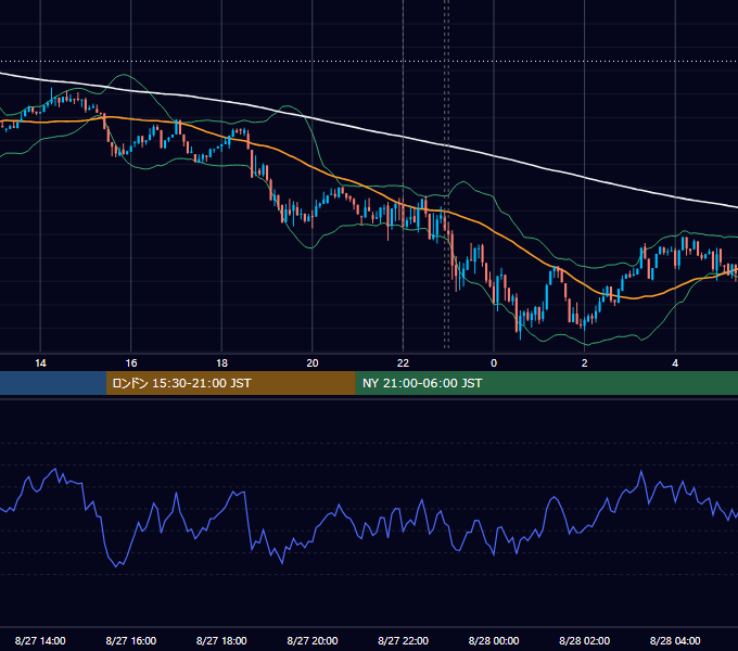 2024年8月27日（火） BTC/USD 5分足チャート