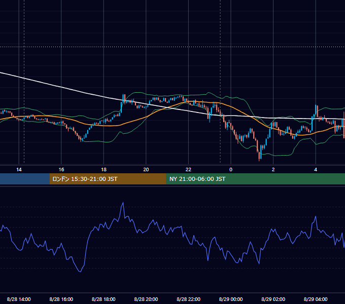2024年8月28日（水） BTC/USD 5分足チャート