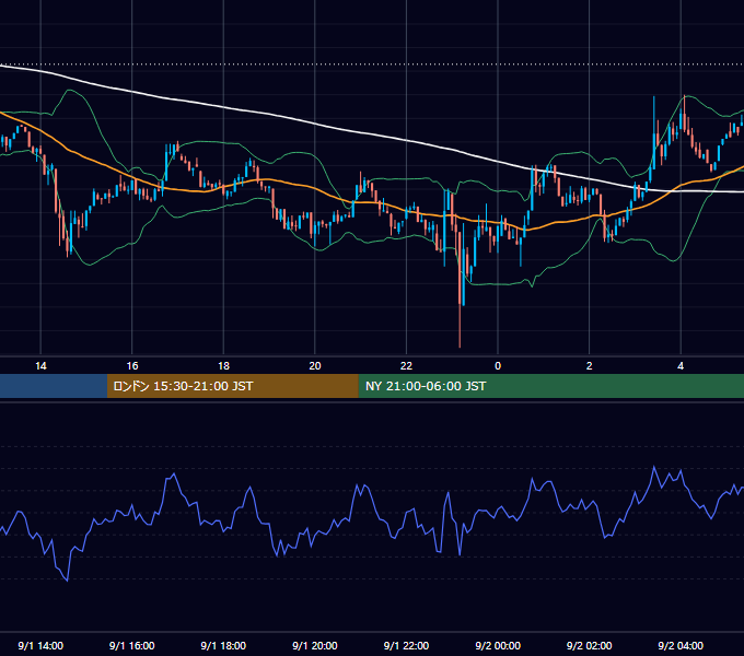 2024年9月1日（日） BTC/USD 5分足チャート