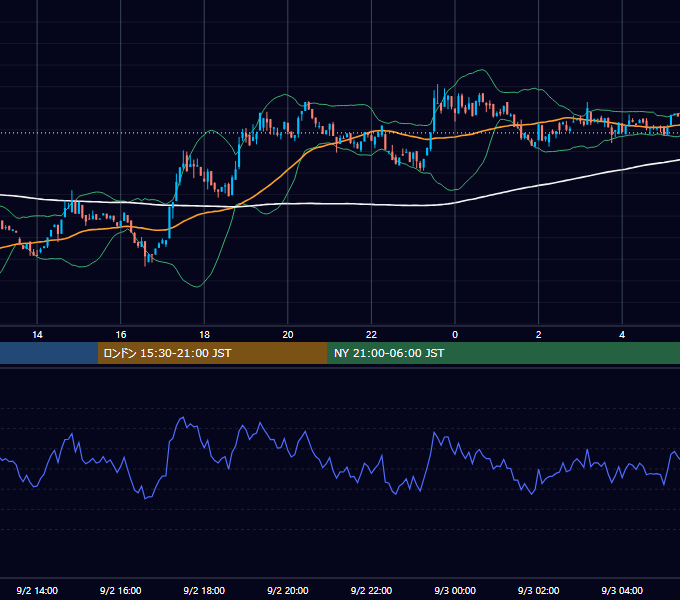 2024年9月2日（月） BTC/USD 5分足チャート