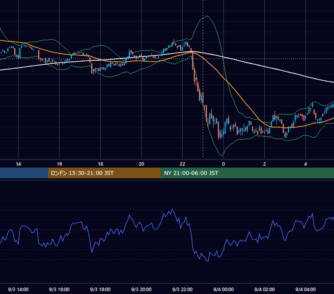 2024年9月3日（火） BTC/USD 5分足チャート