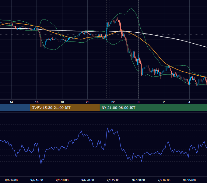 2024年9月6日(金) BTC/USD 5分足チャート