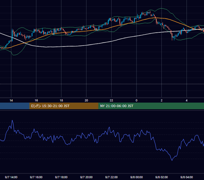 2024年9月7日（土） BTC/USD 5分足チャート