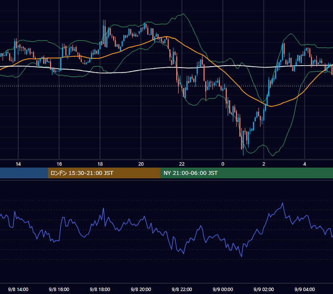 2024年9月8日（日） BTC/USD 5分足チャート