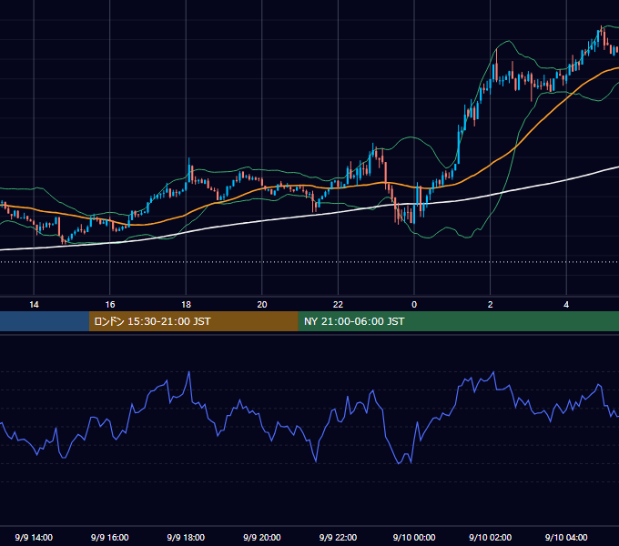 2024年9月9日（月） BTC/USD 5分足チャート