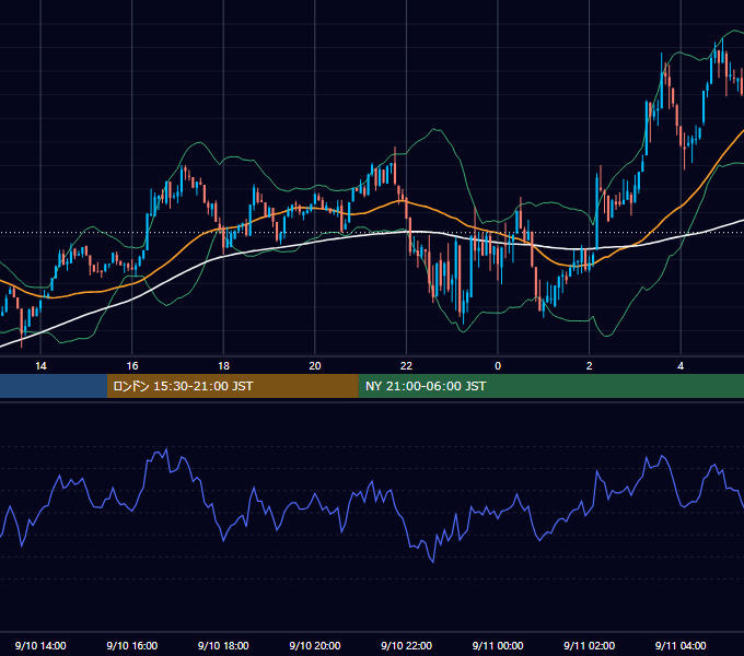 2024年9月10日（火） BTC/USD 5分足チャート