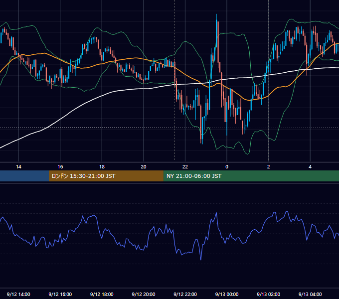 2024年9月12日（木） BTC/USD 5分足チャート