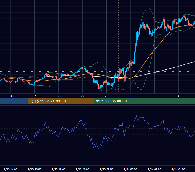 2024年9月13日（金） BTC/USD 5分足チャート