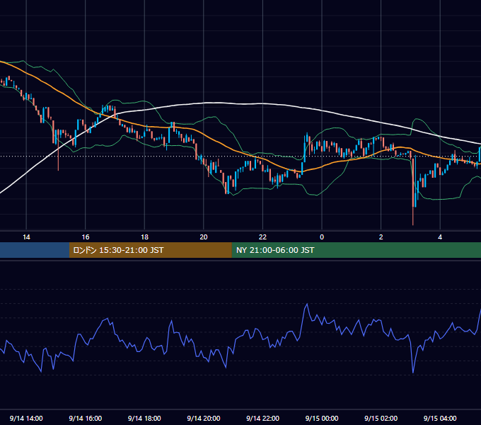 2024年9月14日（土） BTC/USD 5分足チャート