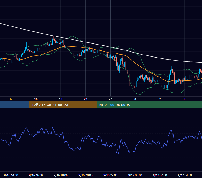 2024年9月16日（月） BTC/USD 5分足チャート