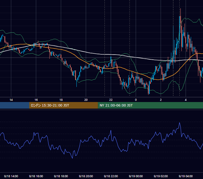 2024年9月18日（水） BTC/USD 5分足チャート