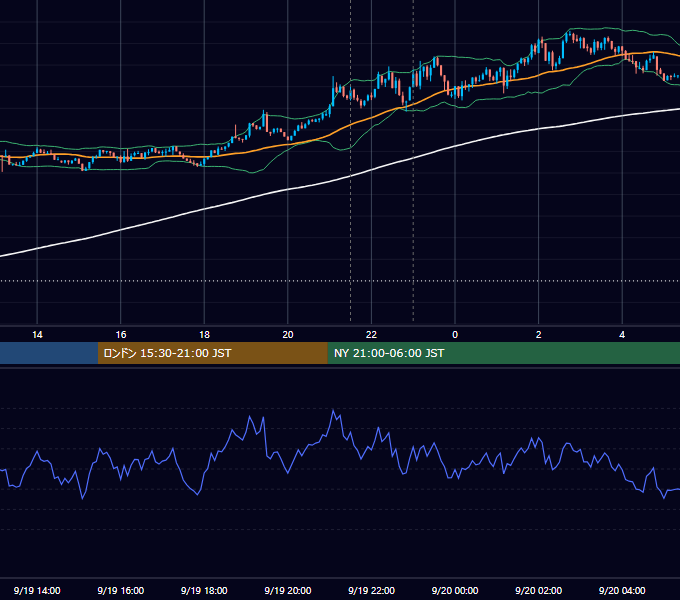 2024年9月19日（木） BTC/USD 5分足チャート